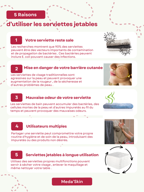 MEDA'SKIN serviettes jetables pour visage, pour peau sensible, Ultra-douces, Biodégradables
